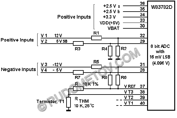 Die innere Struktur des integrierten Schaltkreises W83782D und das Schema des Anschlues der Sensoren.