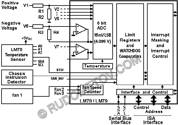 Die innere Struktur des integrierten Schaltkreises LM78 und das Schema des Anschlues der Sensoren.